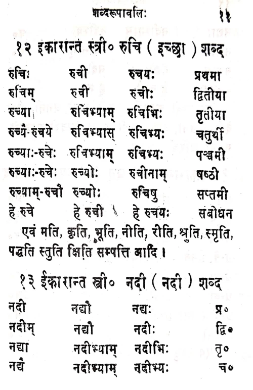 Shabda Rupavali (Saral)